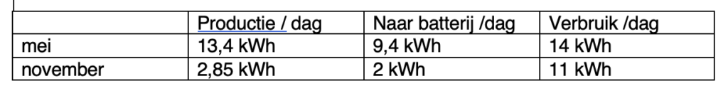 Schermafbeelding 2026 10 07 om 21 26 47